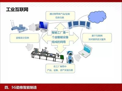 5G為人工智能與智能制造賦能 網(wǎng)絡(luò)信息技術(shù)的革命性融合